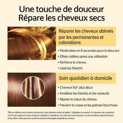 Masque Kératine 8 Secondes – Lissage et Réparation